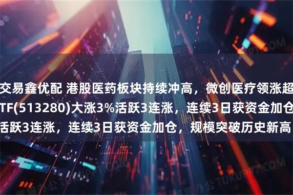 交易鑫优配 港股医药板块持续冲高，微创医疗领涨超8%，恒生生物科技ETF(513280)大涨3%活跃3连涨，连续3日获资金加仓，规模突破历史新高！
